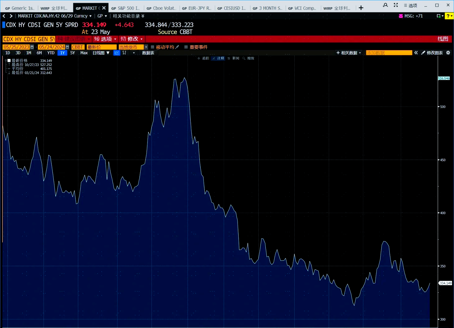 美债收益率暴涨引发“崩盘”担忧