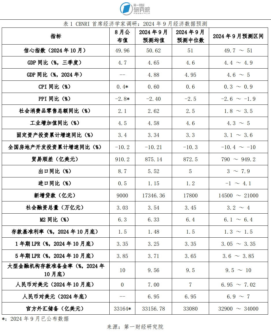 提振信心!新增15家中央企业宣布增持回购