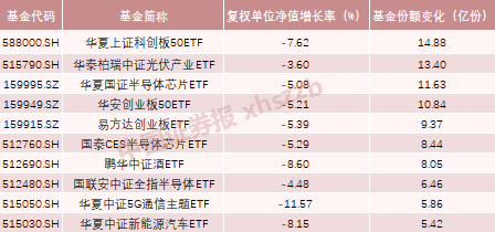 均衡型基金获逆势增持 持有人户数创新高