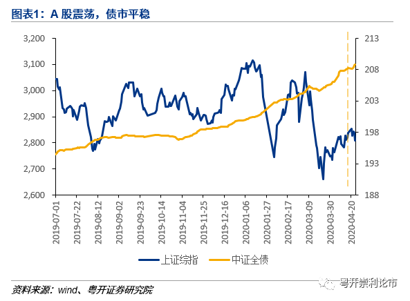 均衡型基金获逆势增持 持有人户数创新高