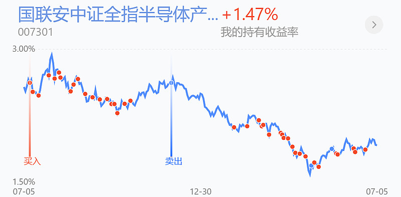 均衡型基金获逆势增持 持有人户数创新高