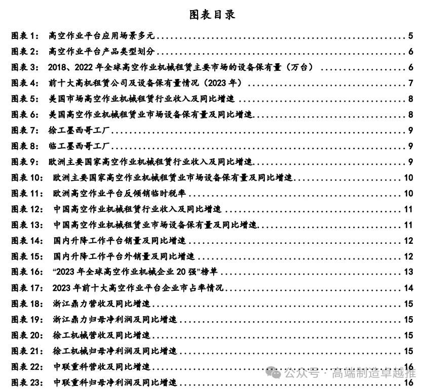 中联重科:美国市场营收占比不足1% 关税政策直接影响非常有限