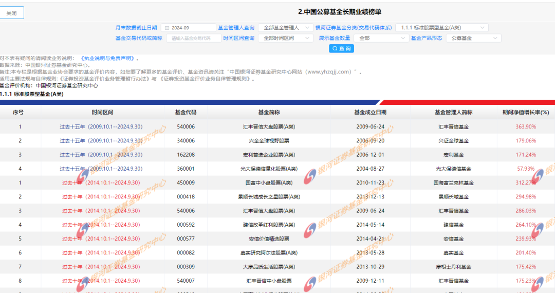 沪深300股息率触及十年极值 中信保诚基金相关指增产品长期业绩出色