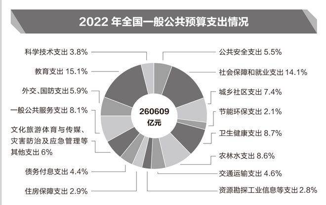 一季度财政支出持续增长