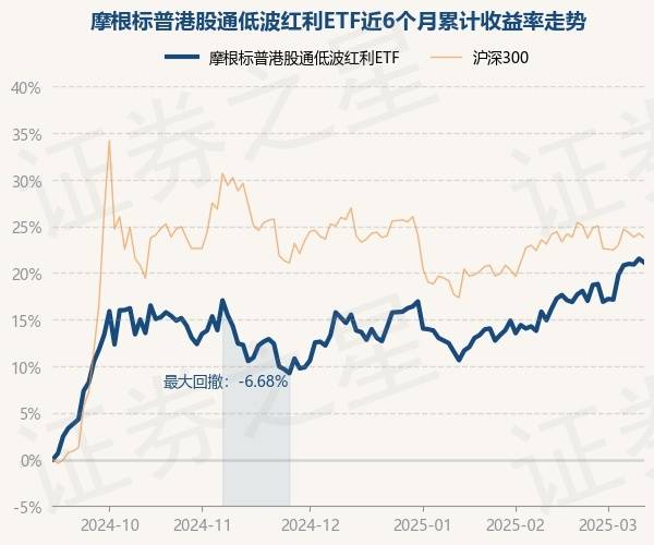 摩根资产管理胡迪:锚定优质底层贝塔 敏锐捕捉阿尔法机遇