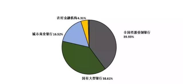 保险资管机构加速布局“保险版ABS”