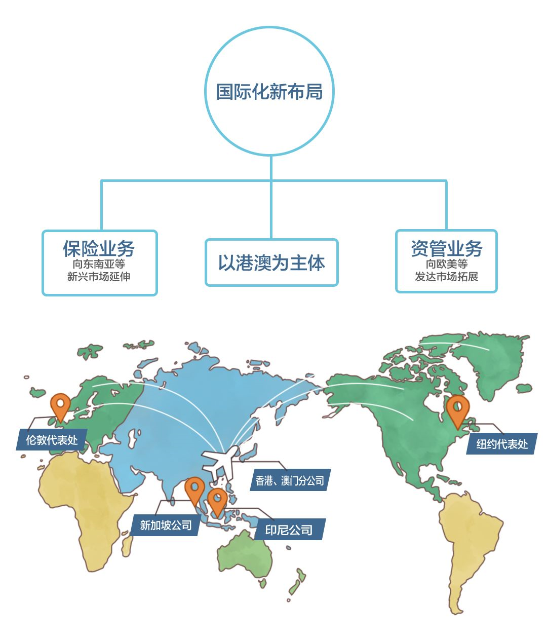 保险资管机构加速布局“保险版ABS”
