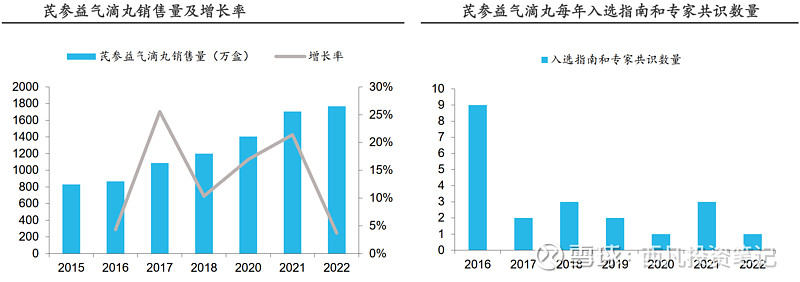 中恒集团1.1类中药创新药直接进入Ⅱ、Ⅲ期临床