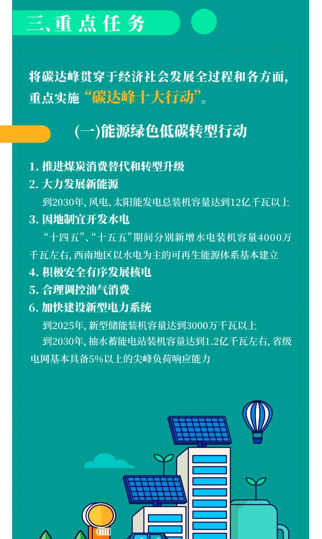 国家能源局启动新一代煤电升级专项行动