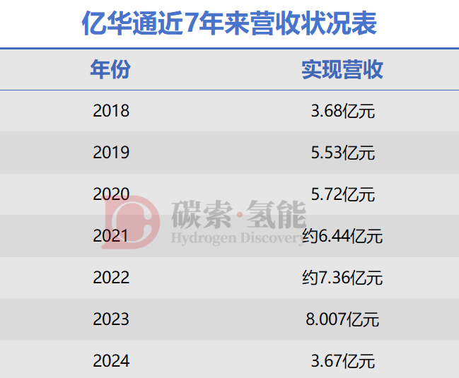 零点有数:2024年营收3.43亿元 技术产业化路径显现