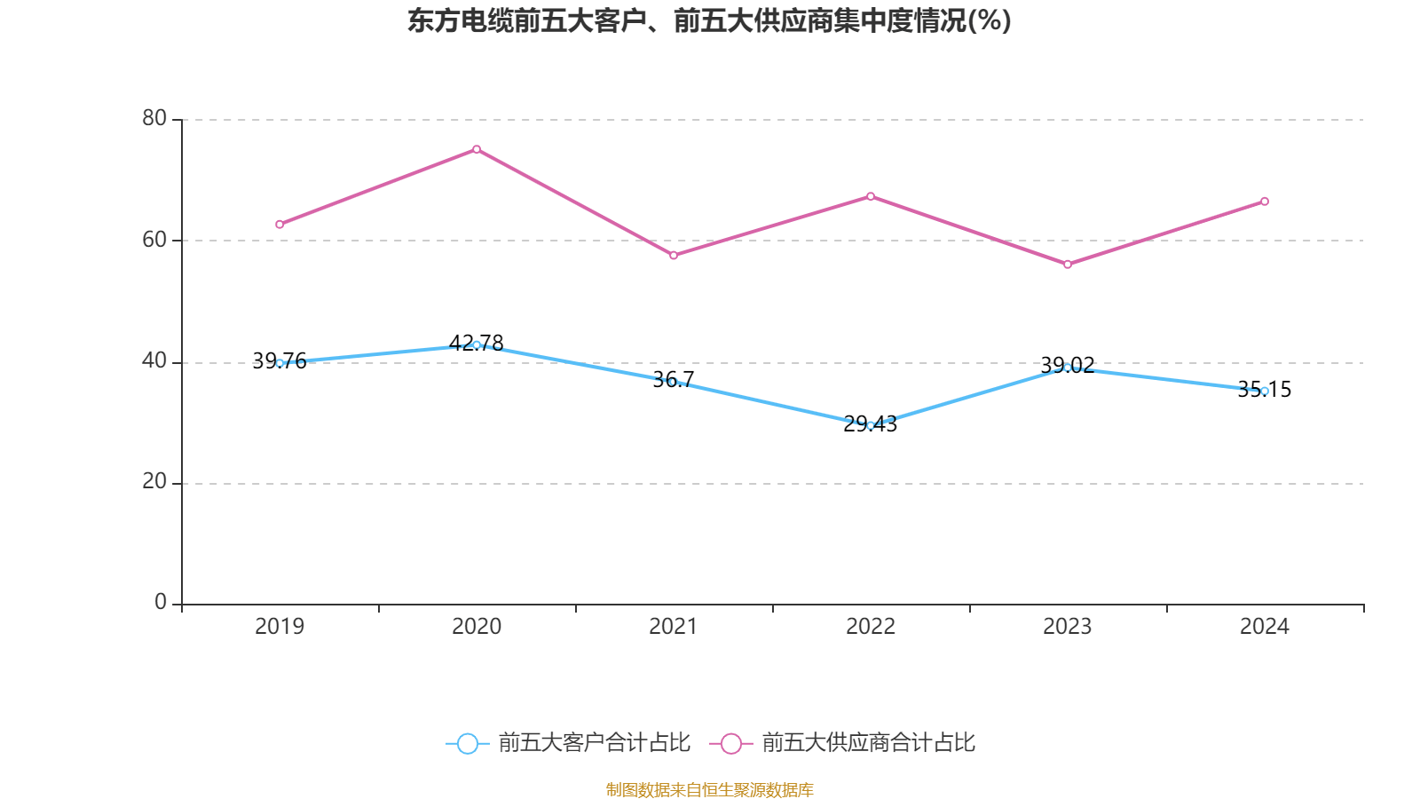 东方电缆：一季报净利润同比增长6.66%