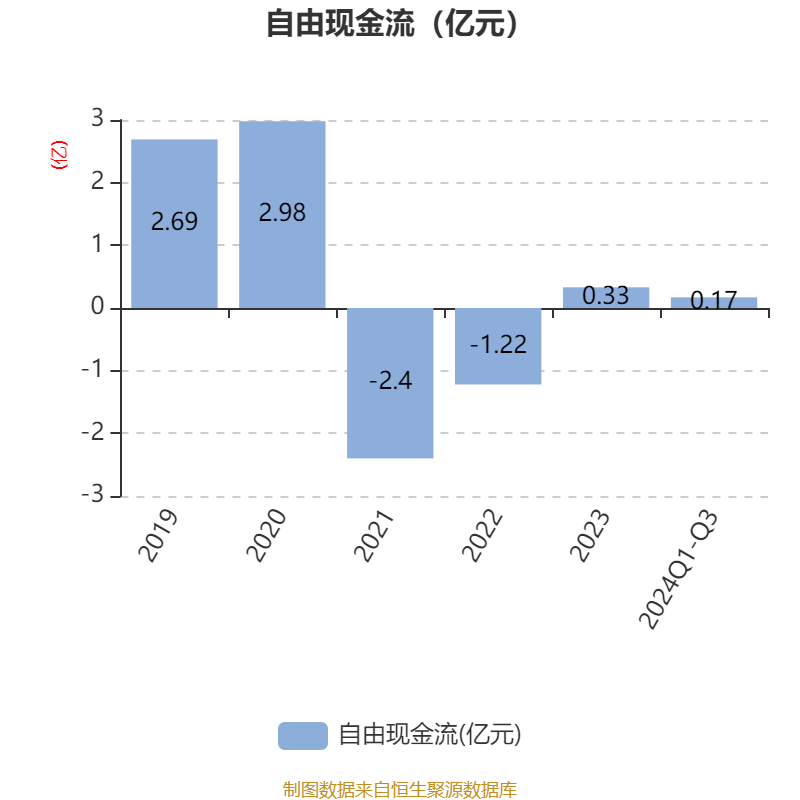 厦门象屿2024年归母净利润超14亿元 物贸联动夯实可持续发展基础