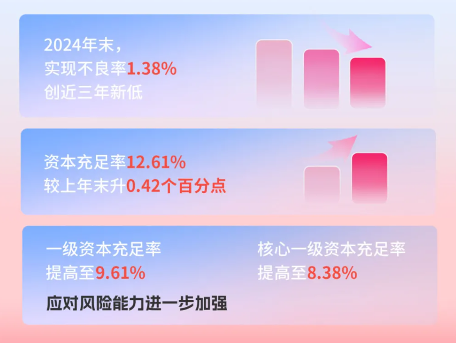 华勤技术:2024年及2025年一季度营收净利双增
