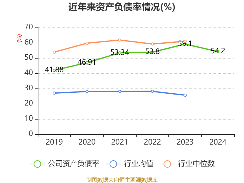 西部证券2024年年报出炉：净利润同比实现两位数增长