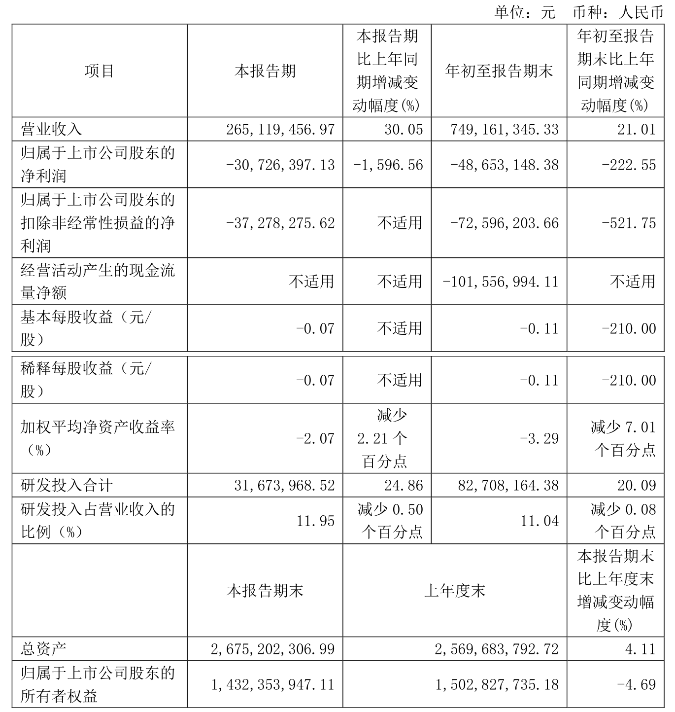 振华科技：2024年净利润同比下降63.83%