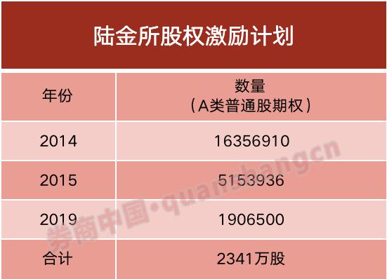 陆金所控股发布多项高管任命 叶迪奇担任董事长