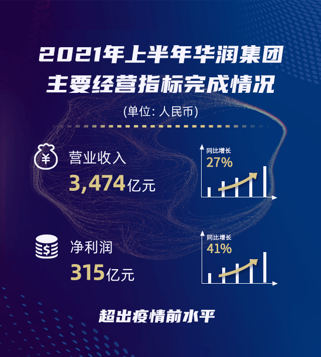 平安健康:一季度收入、净利润实现双增长
