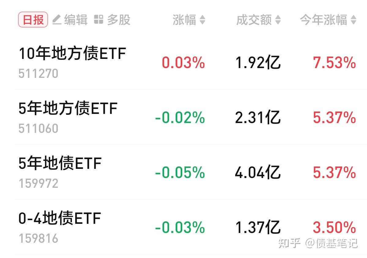 中邮基金闫宜乘:外部环境扰动下 看好利率债和高等级信用债