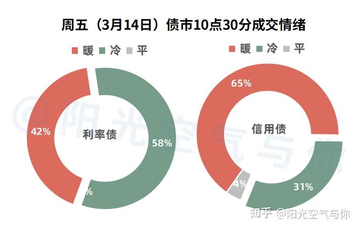中邮基金闫宜乘:外部环境扰动下 看好利率债和高等级信用债