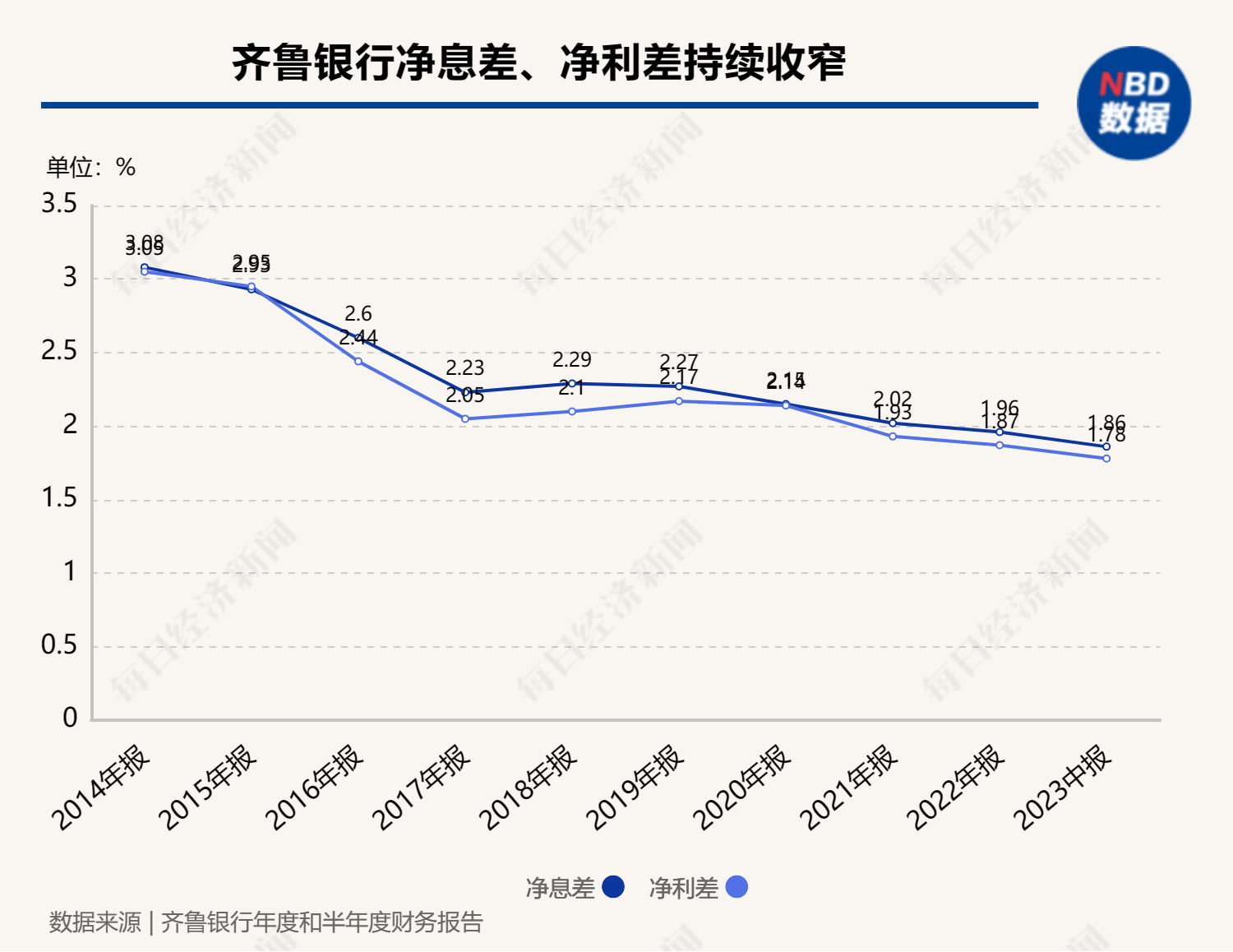 齐鲁银行：2024年营收净利双增