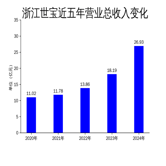 棕榈股份:2024年实现营收30.65亿元 现金流显著改善