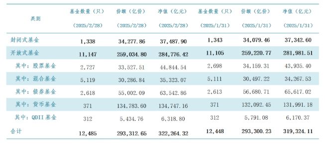 从规模导向向投资者回报导向转变 公募基金的规模之变与路径之争