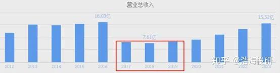 多重利好叠加 医药主题基金“苦尽甘来”