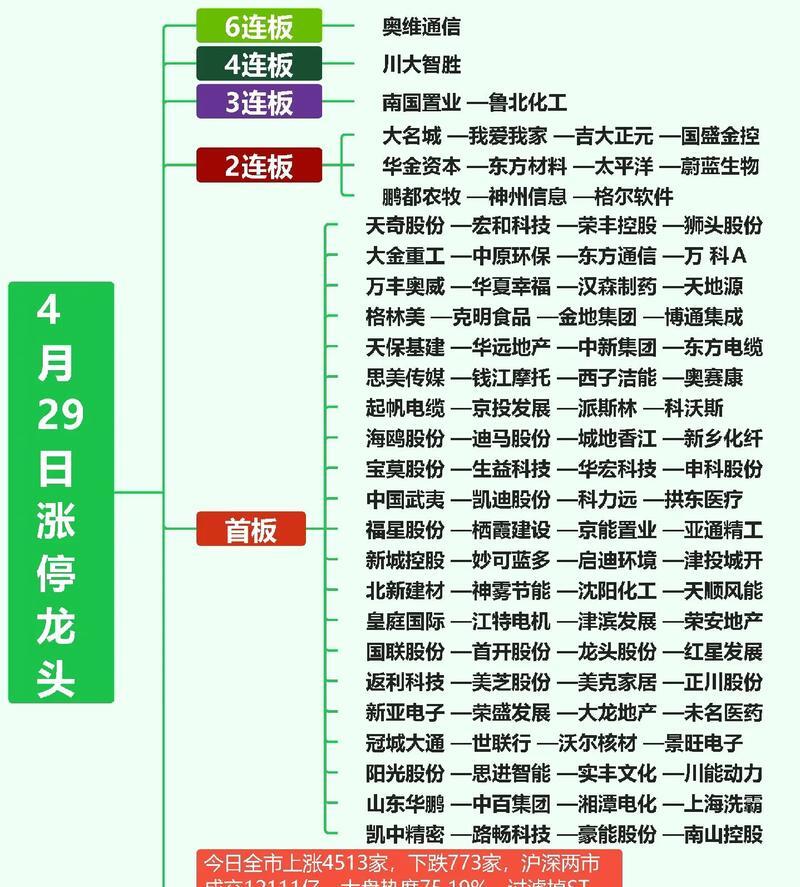 长钱布局路径曝光 动作一致减仓能源股