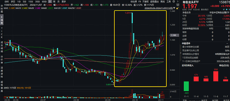 一季度黄金ETF大幅“吸金”