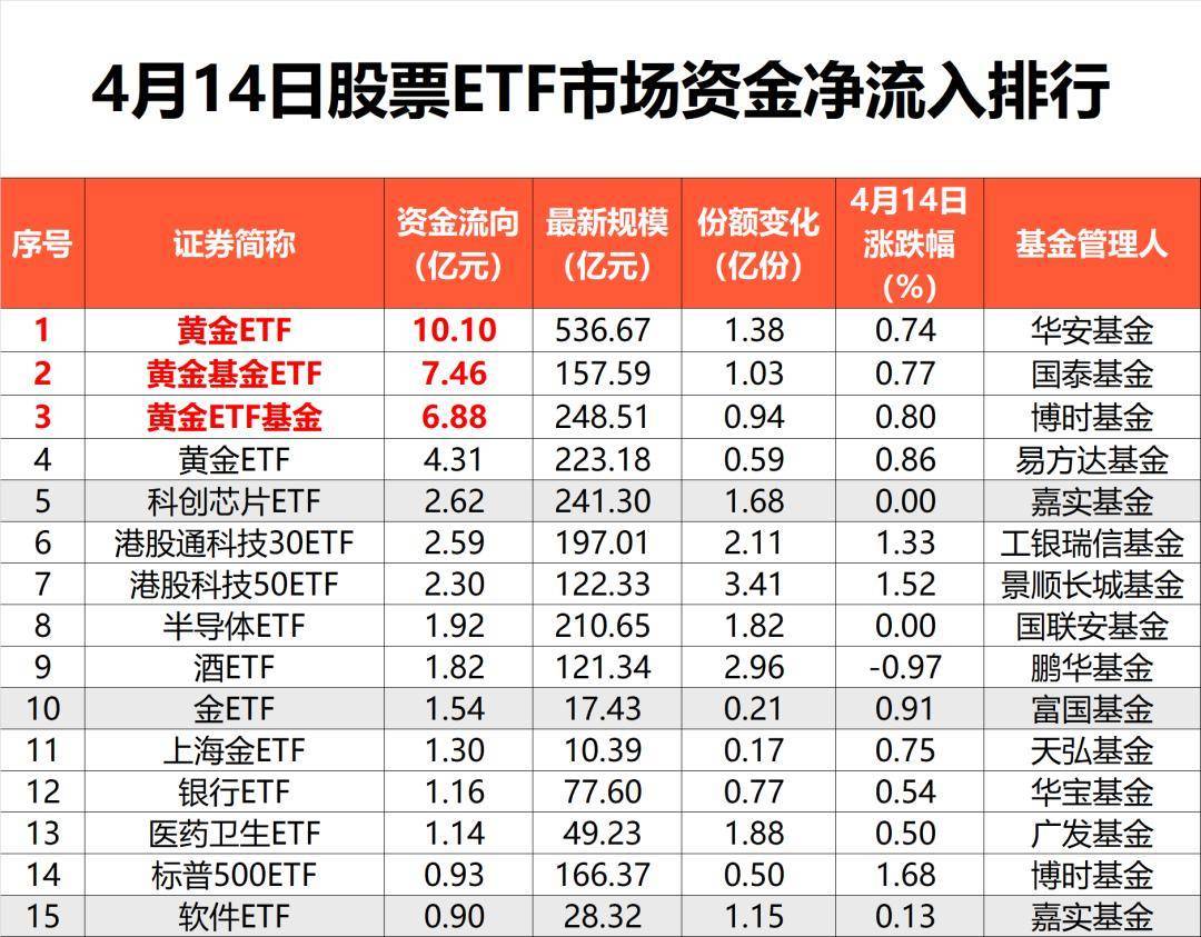 一季度黄金ETF大幅“吸金”