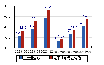 海能达：2024年实现营收61.4亿元