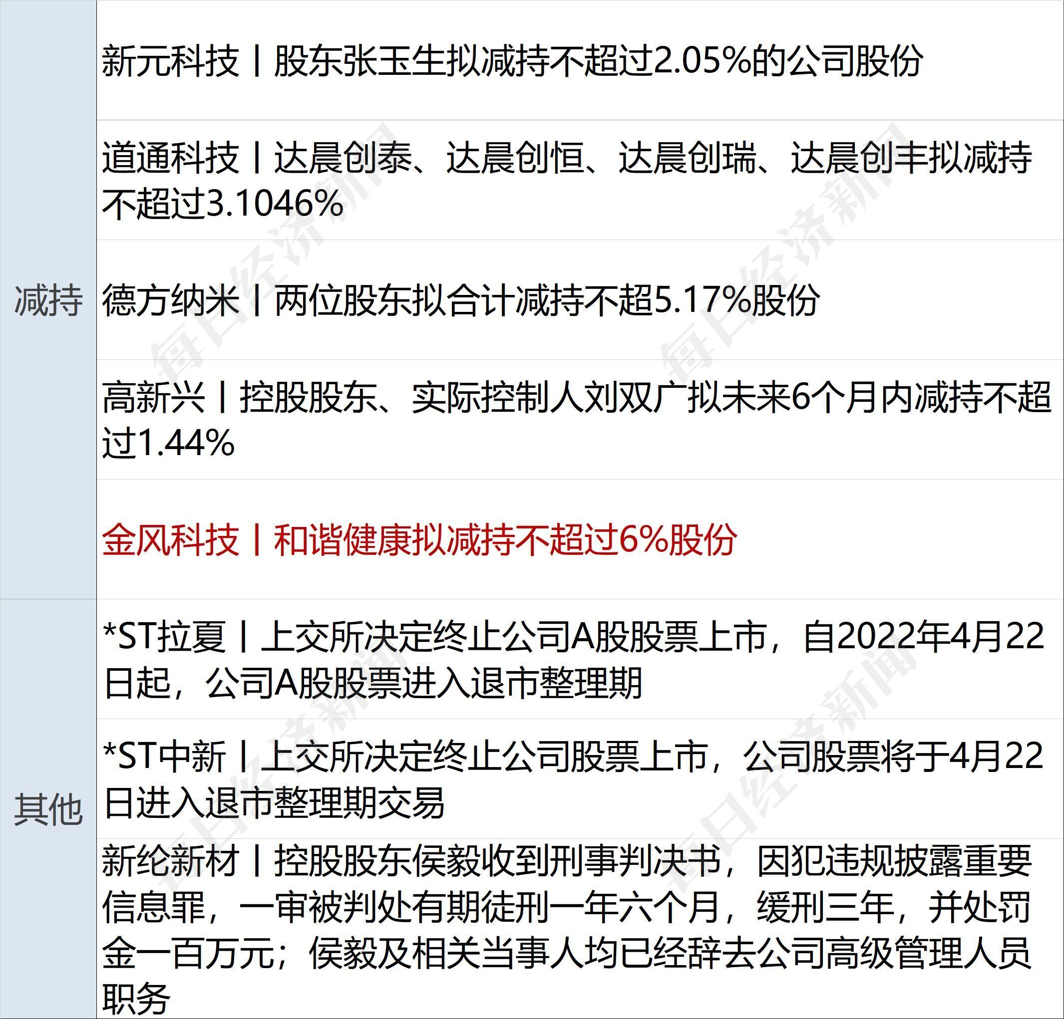 众诚科技：2024年数字化解决方案业务收入同比增长16.24%