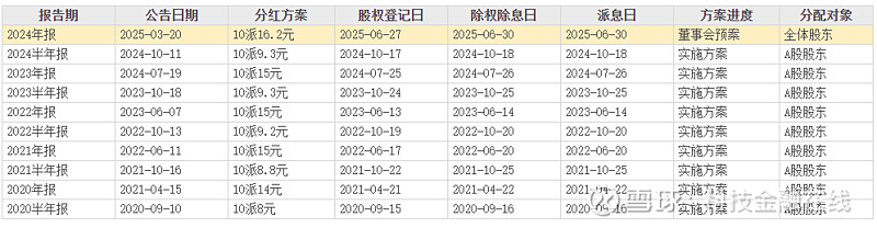 ST九芝“摘帽”在即 年度分红方案获股东会通过