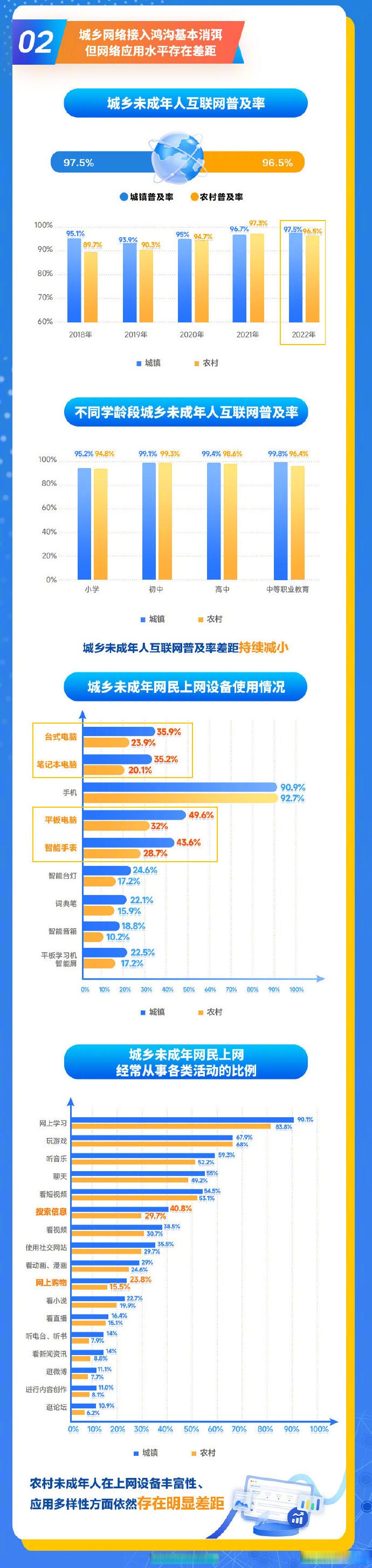 移动互联网未成年人模式正式发布