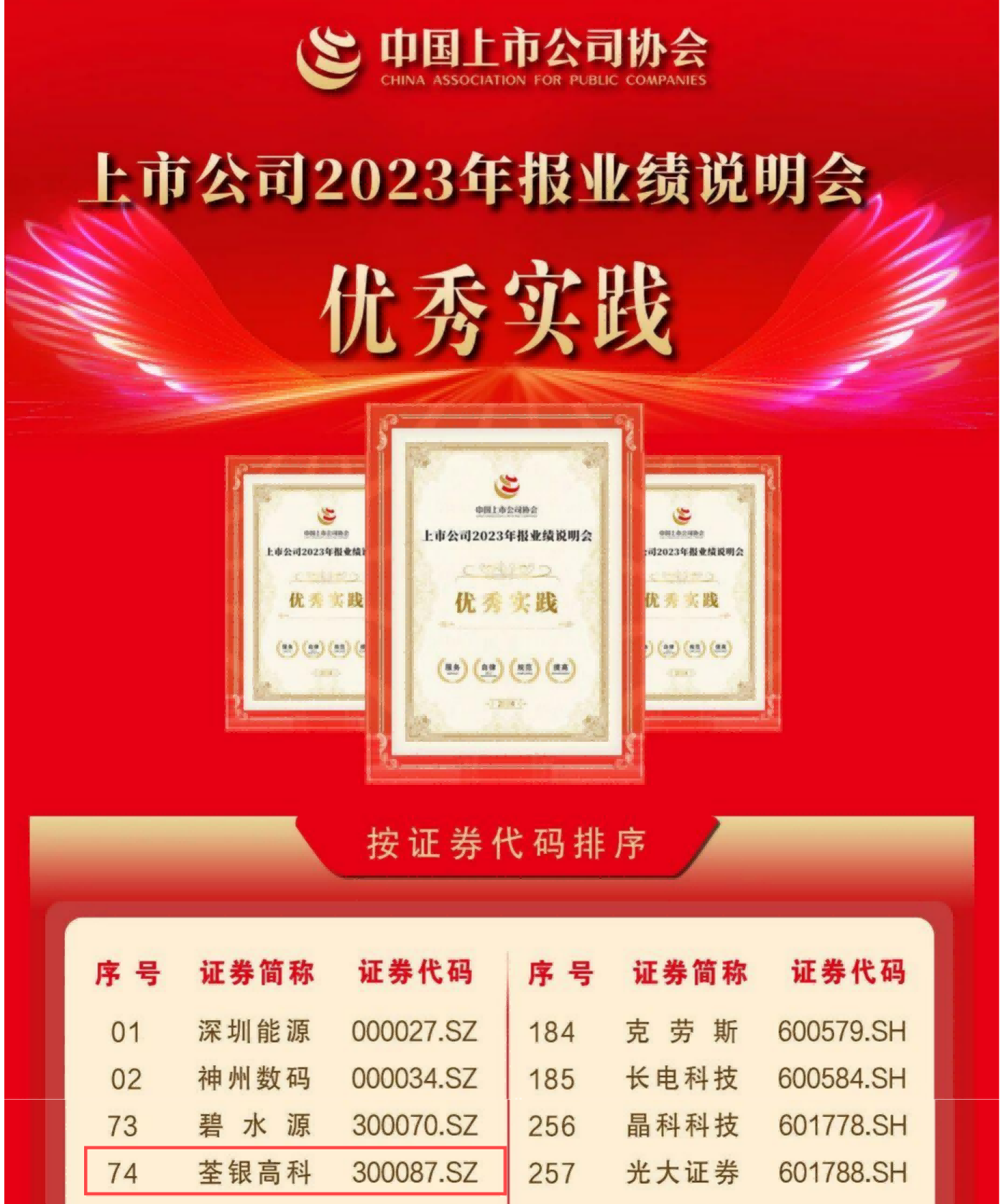 荃银高科:2024年实现营收约47亿元 2025年目标50亿元