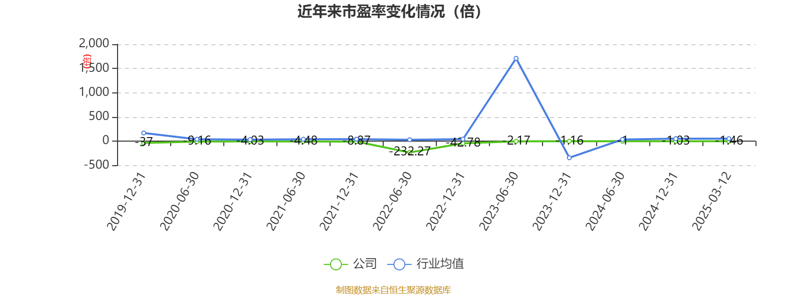 供销大集：2024年总营收14.24亿元 归母净利减亏近五成