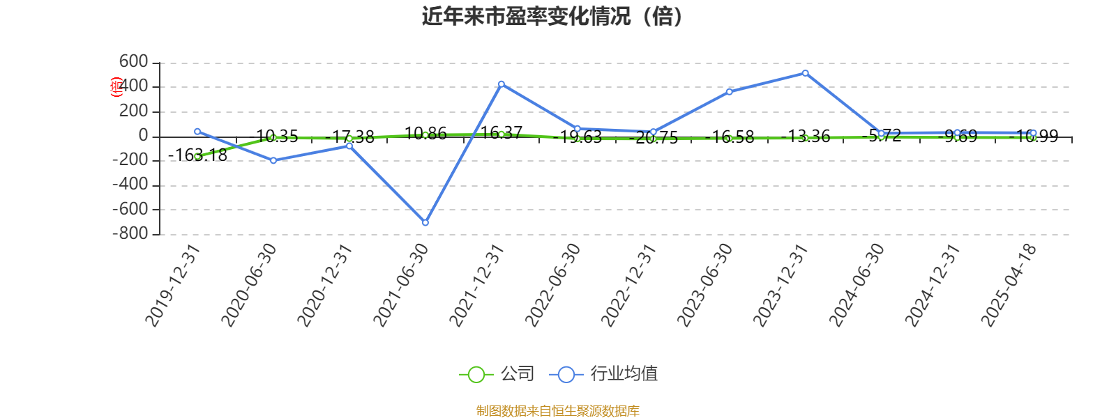 供销大集：2024年总营收14.24亿元 归母净利减亏近五成