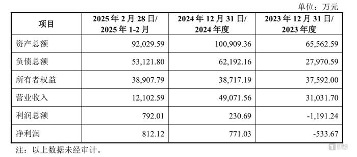均瑶健康2024年益生菌业务营收达7.92亿元