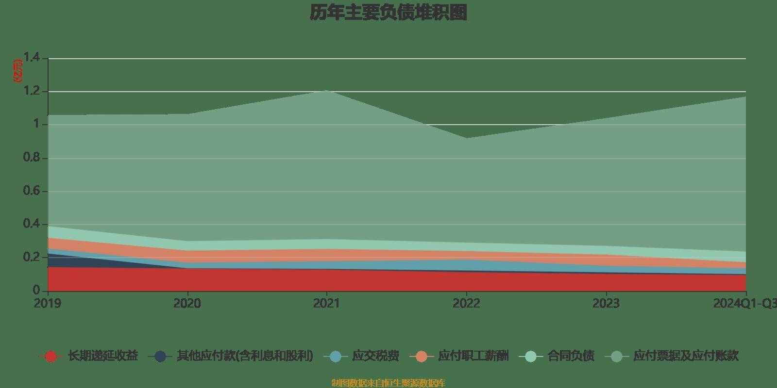 同庆楼:2024年实现营收25.25亿元 延续“餐饮、宾馆、食品”三轮驱动战略