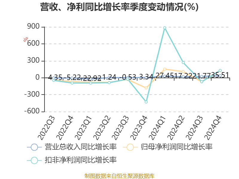 同庆楼:2024年实现营收25.25亿元 延续“餐饮、宾馆、食品”三轮驱动战略