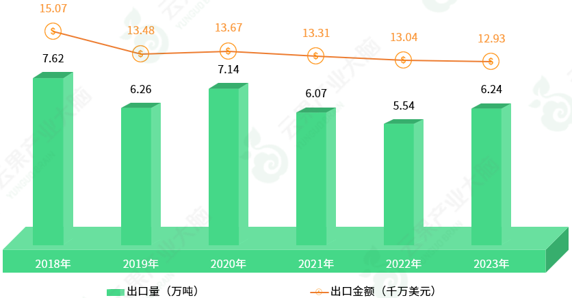 云南白药:一季度归母净利润19.35亿元 同比增长13.67%
