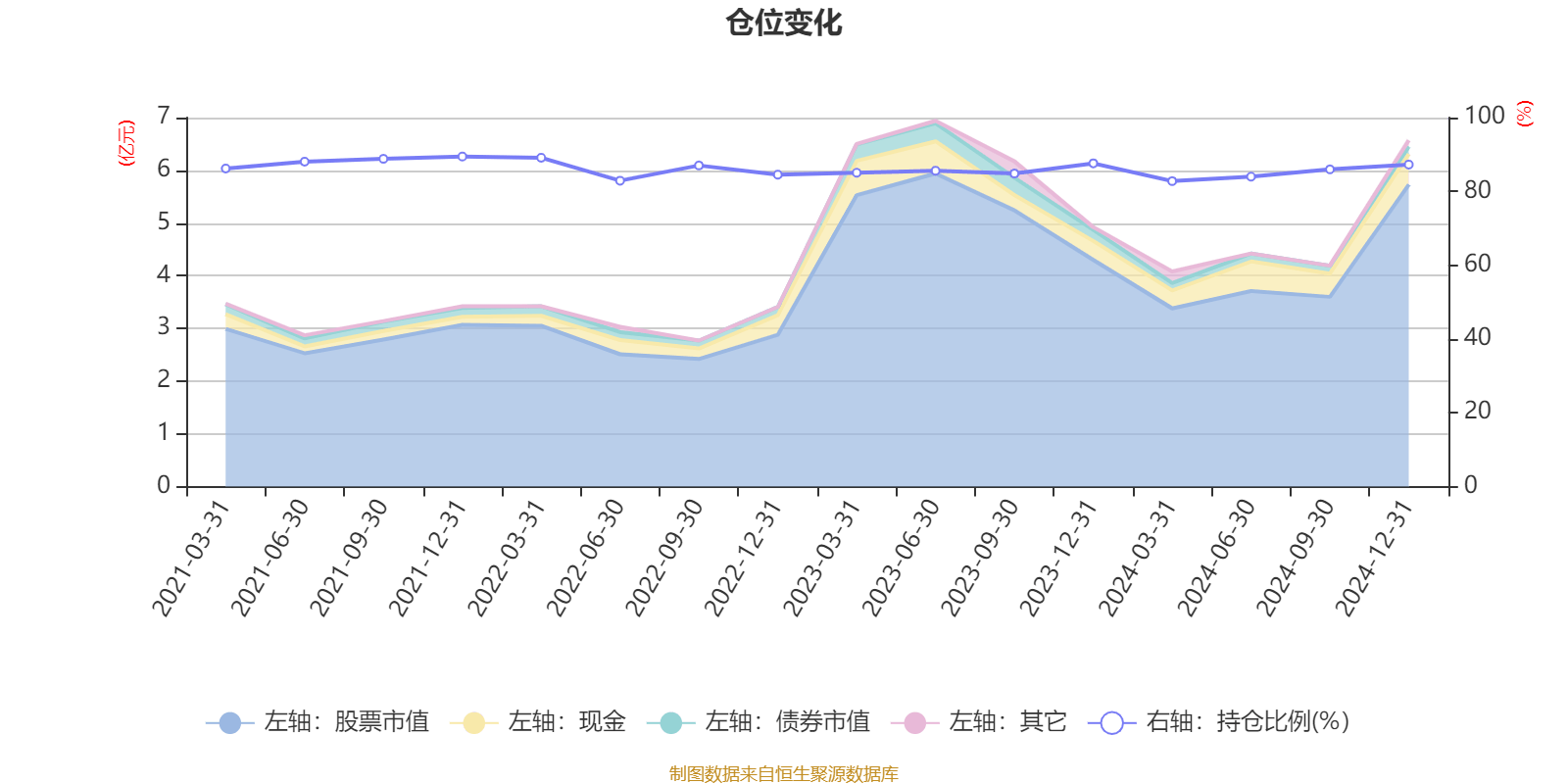云南白药:一季度归母净利润19.35亿元 同比增长13.67%