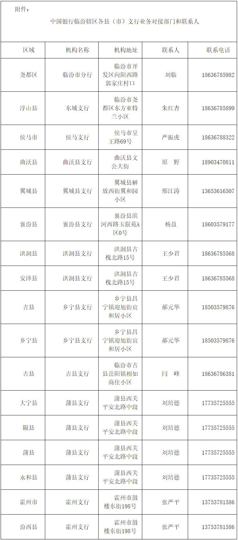 稳岗扩岗专项贷款已发放超6400亿元