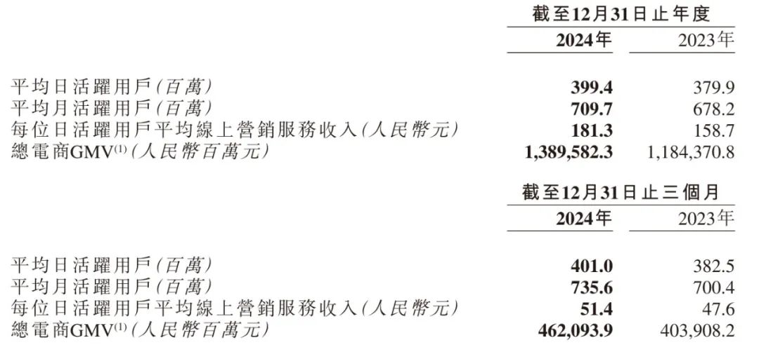 金域医学：2024年总营收71.90亿元 数据资产正式入表