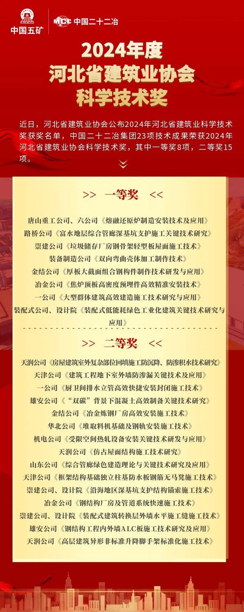 上大股份：荣获2024年度河北省科技进步奖一等奖