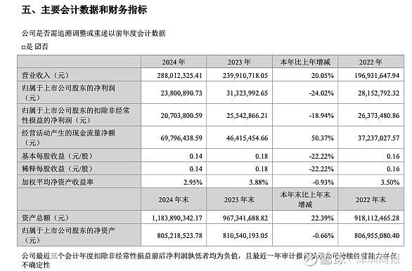 东方电子：2024年营收净利同比双位数增长
