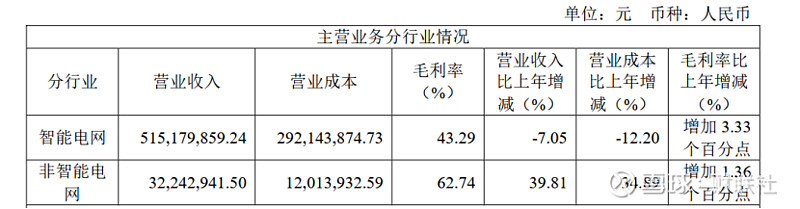 东方电子:2024年营收净利同比双位数增长