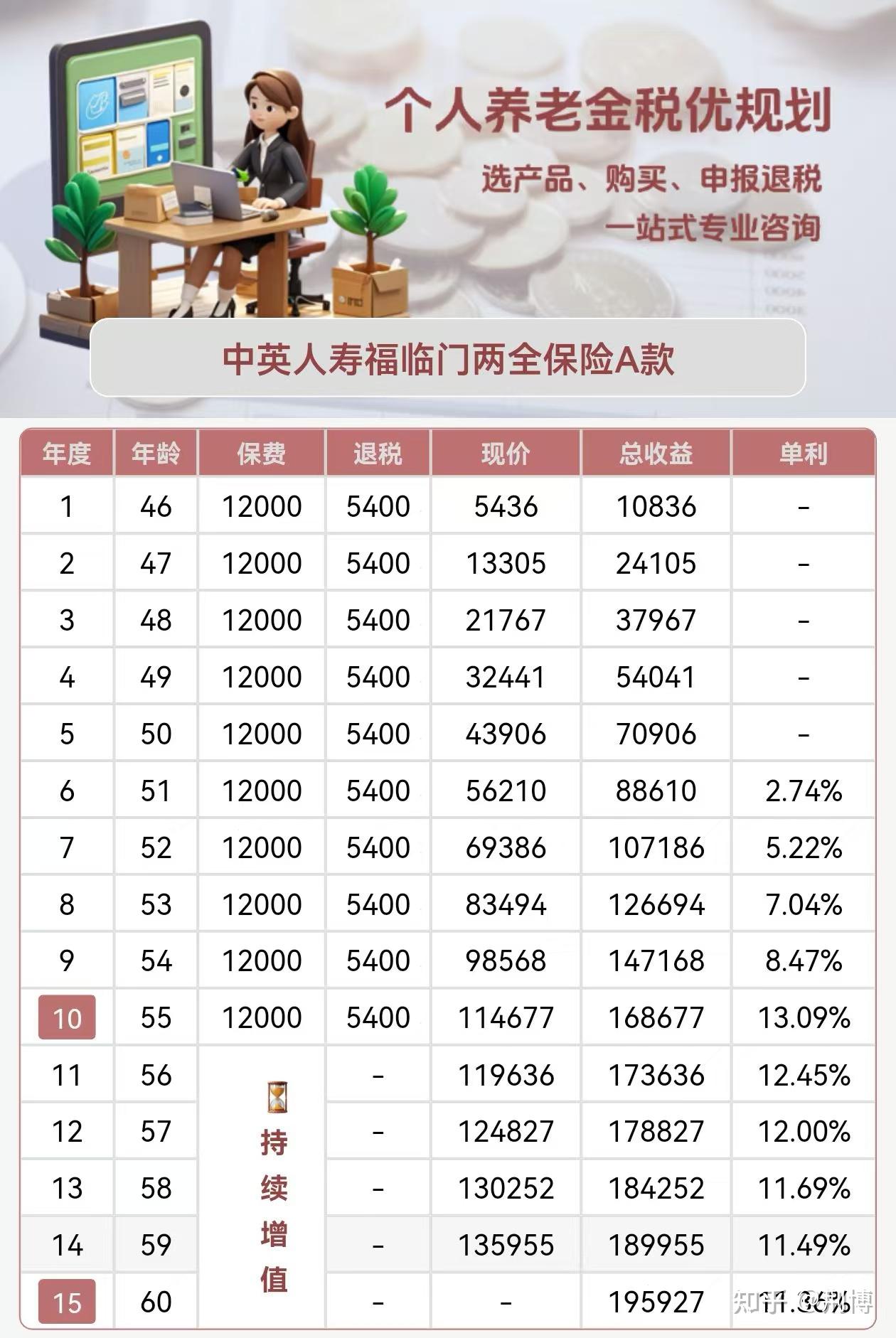 我国基本养老保险参保人数超10.7亿人