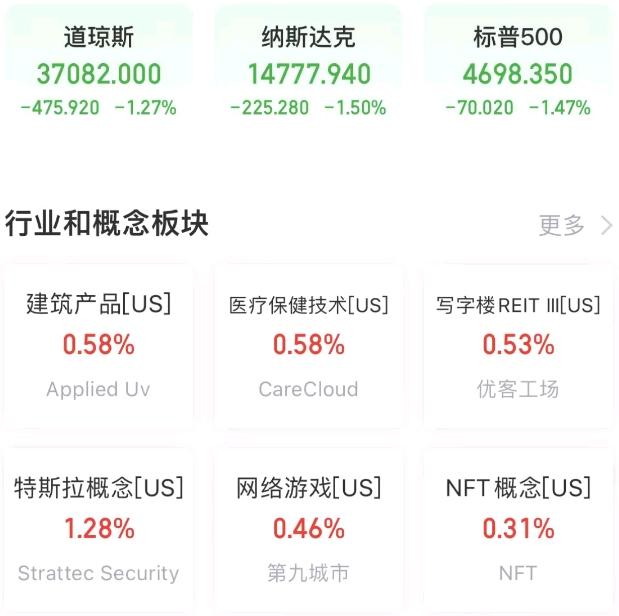标普500指数“九连涨” 下周聚焦美联储议息结果