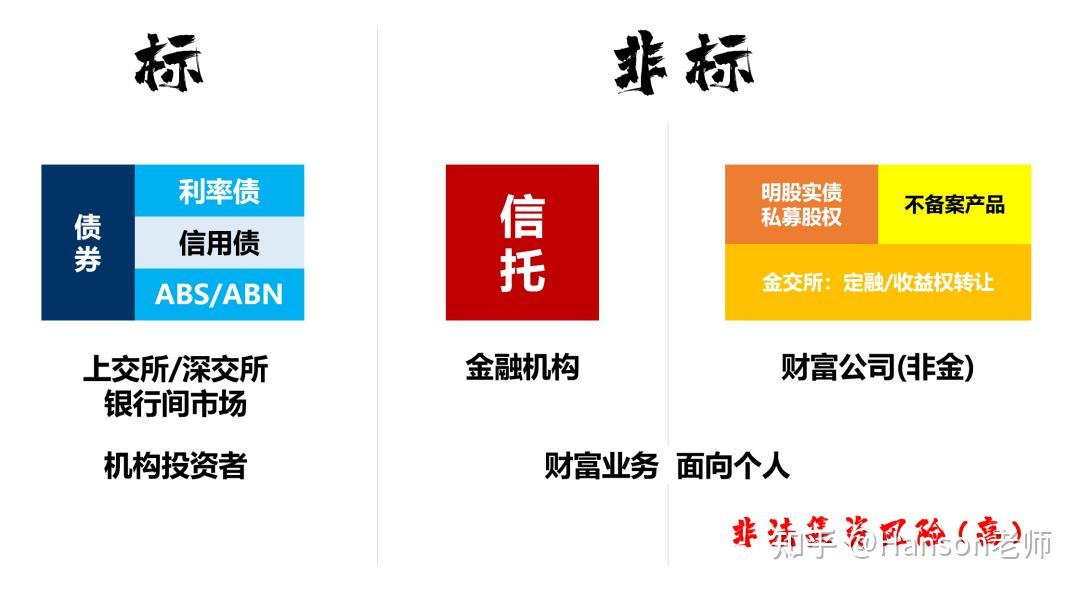非标转标阵痛中重构版图 信托业加速布局资本市场